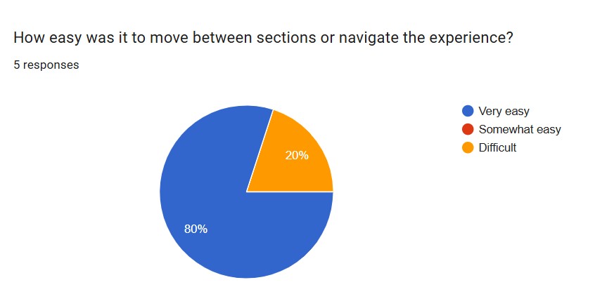 Question 2