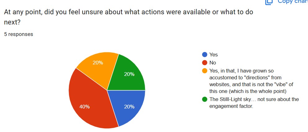 Question 4
